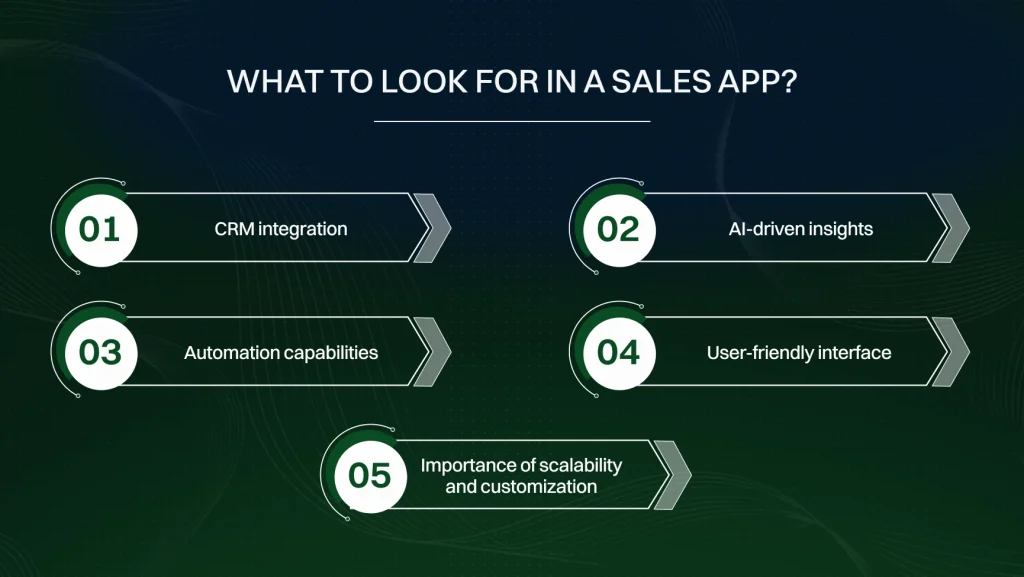 What to Look for in a Sales App