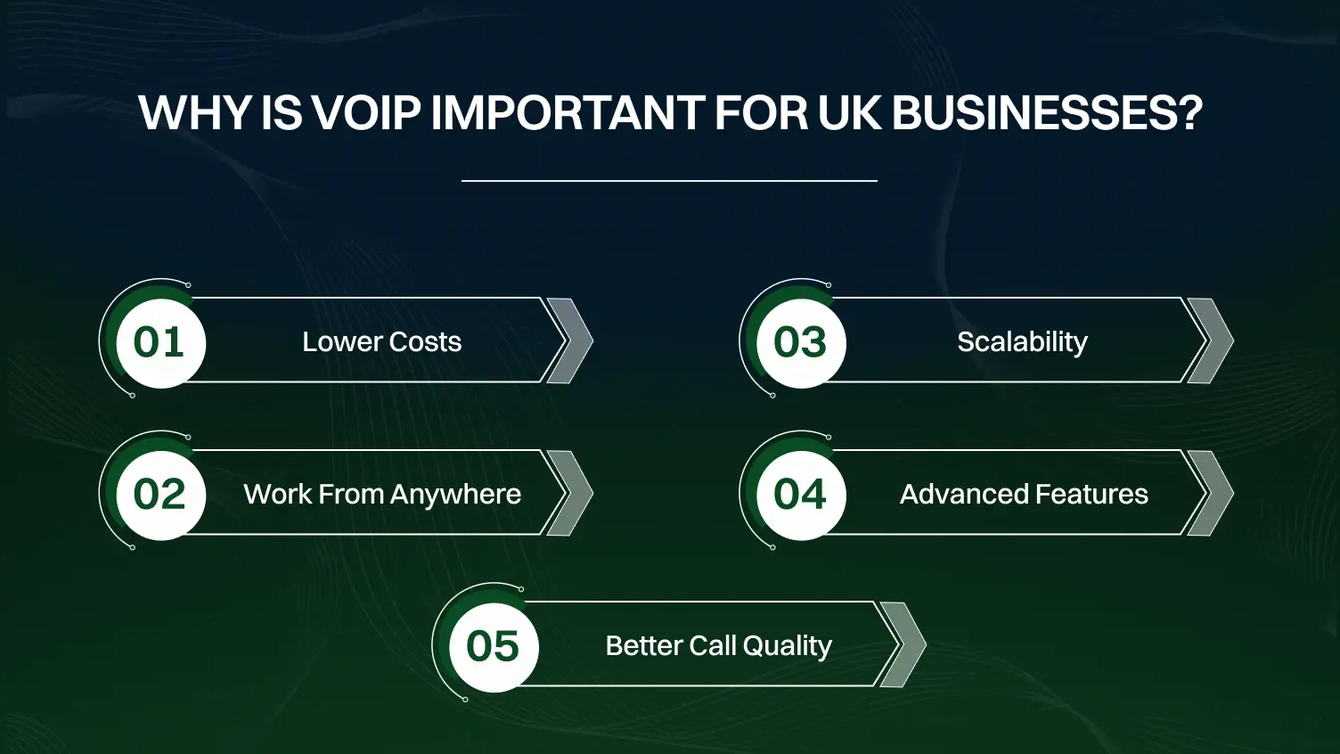 Why is VoIP Important for UK Businesses?