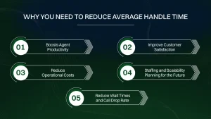 Reasons to reduce average handle time.