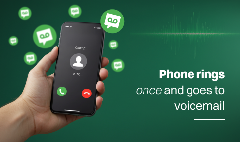Phone rings once and goes to voicemail (Graphical Representation)