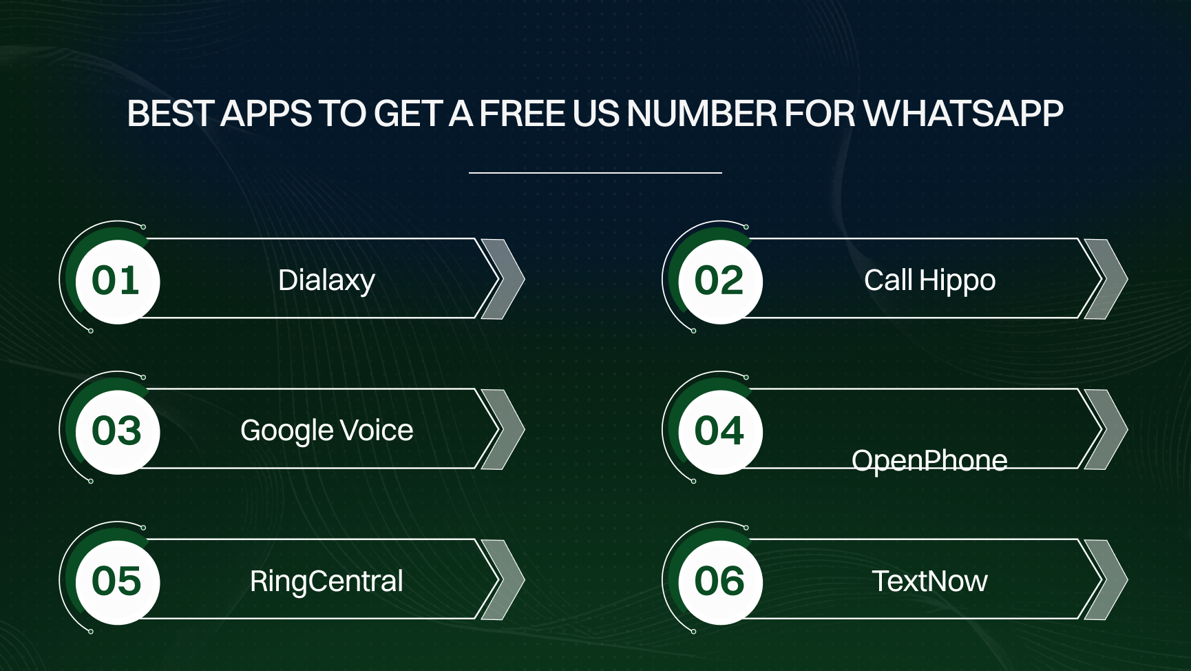 Best apps to get a free us number for whatsapp.