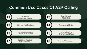 Common Use Cases of A2P Calling.