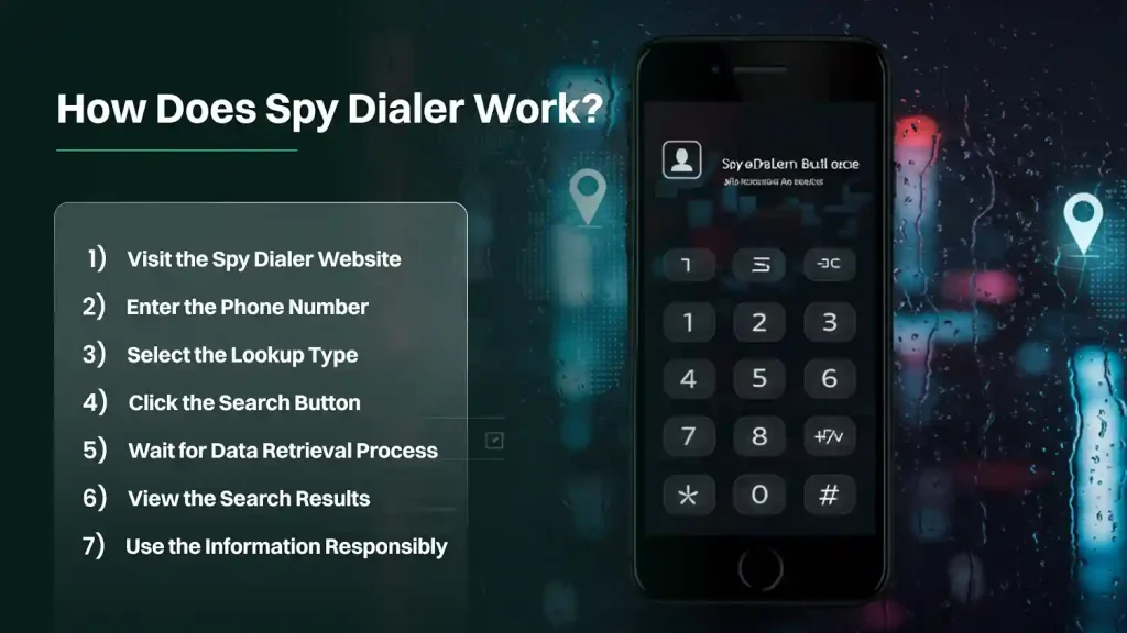 How Does Spy Dialer Work