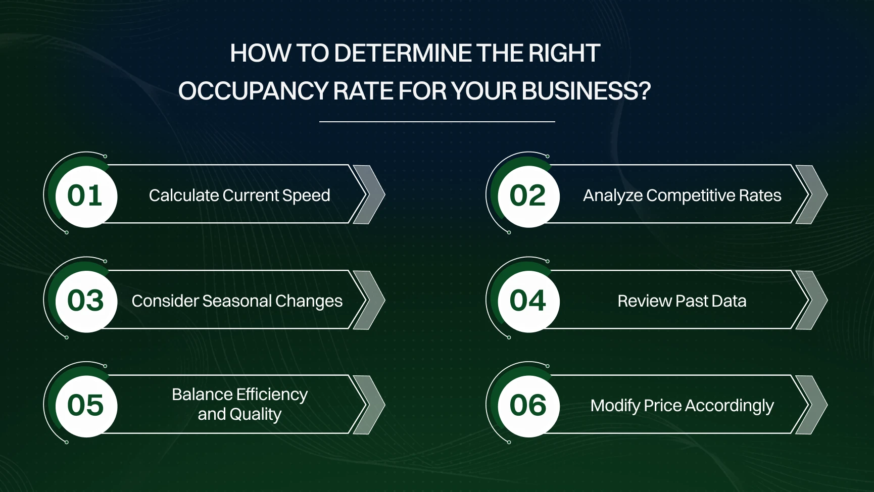 How to Determine the Right Occupancy Rate for Your Business?