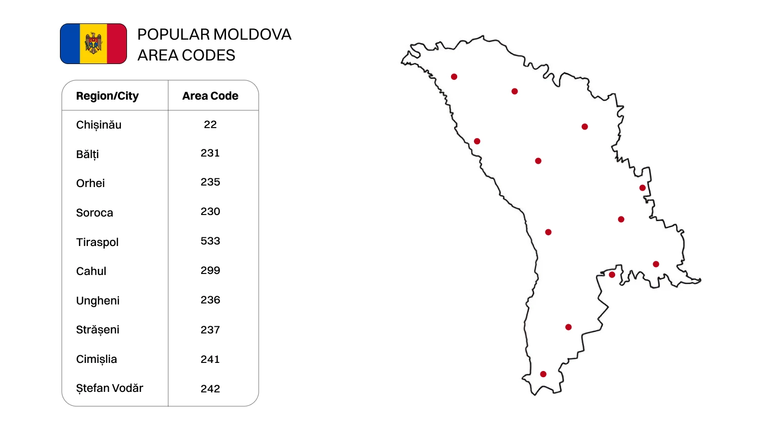 List of Popular Moldova Area Codes