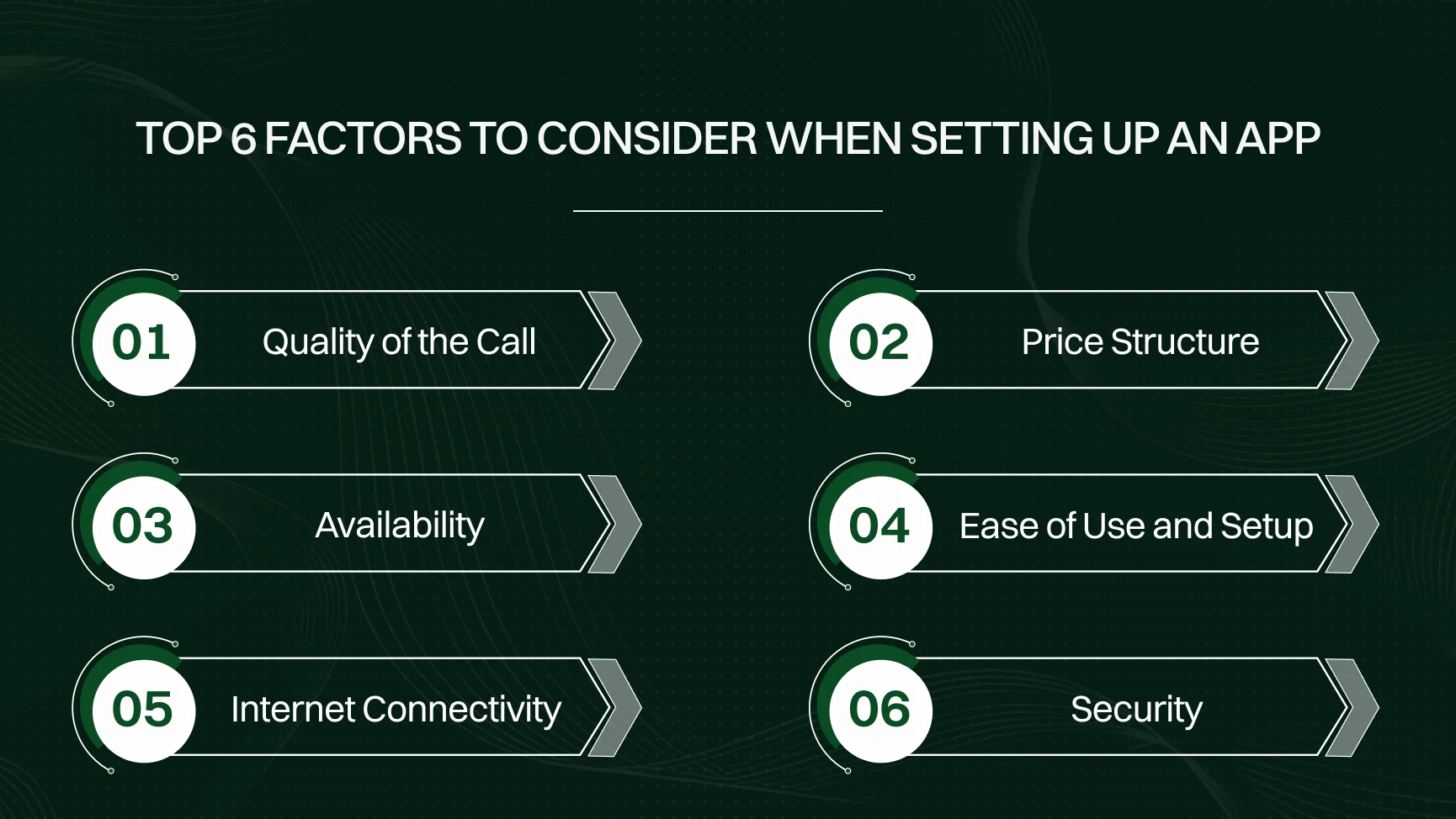 Top 6 Factors to Consider When Setting Up an App