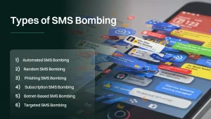 Types of SMS Bombing.