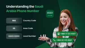 Understand the Saudi Arabia phone number format.