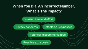 Impacts of Dialing an Incorrect Number.