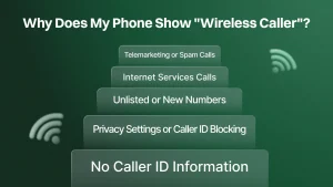 Reasons why your phone shows wireless caller.