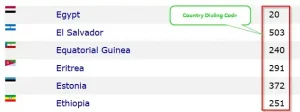 Country dialing code of different countries.