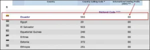 Ecuador Country Calling Code and International Dialing Prefix.