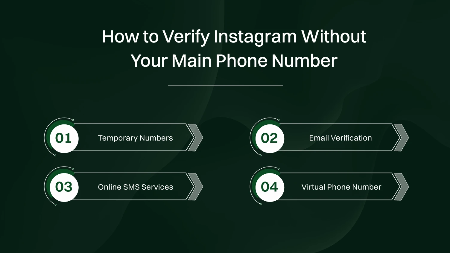 How to verify instagram without your main phone number.