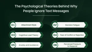 Psychological Theories Behind Why People Ignore Text Messages.