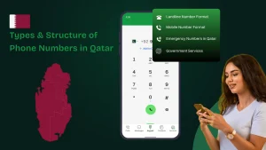 Types and Structure of Phone Numbers in Qatar.