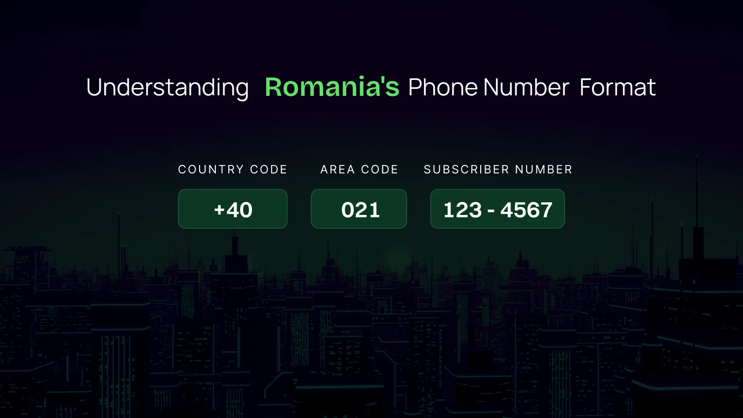 Romania Phone Number Format