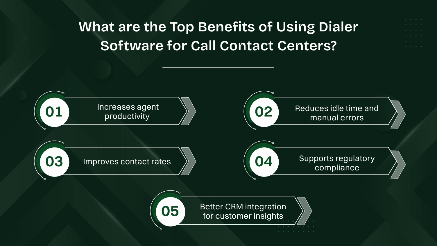 What are the Top Benefits of Using Dialer Software for Call Contact Centers?