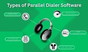 Types of Parallel Dialer Software.
