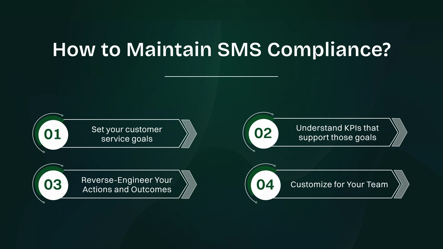 How to Maintain SMS Compliance?