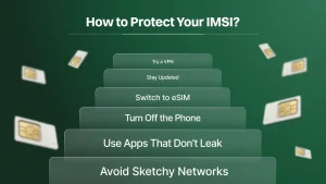 A security checklist graphic with methods to protect your IMSI, including VPNs, eSIMs, and avoiding unsafe networks.