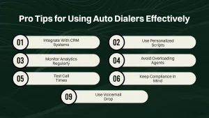 Graphic listing "Pro Tips for Using Auto Dialers Effectively."