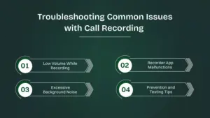 Infographic listing common issues with call recording, including low volume, app malfunctions, background noise, and prevention tips.
