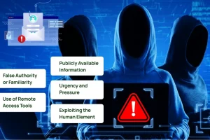 Three hooded figures at a computer, highlighting what pretexting scams often rely on