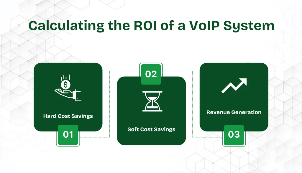 Calculating the ROI of a Modern VoIP System