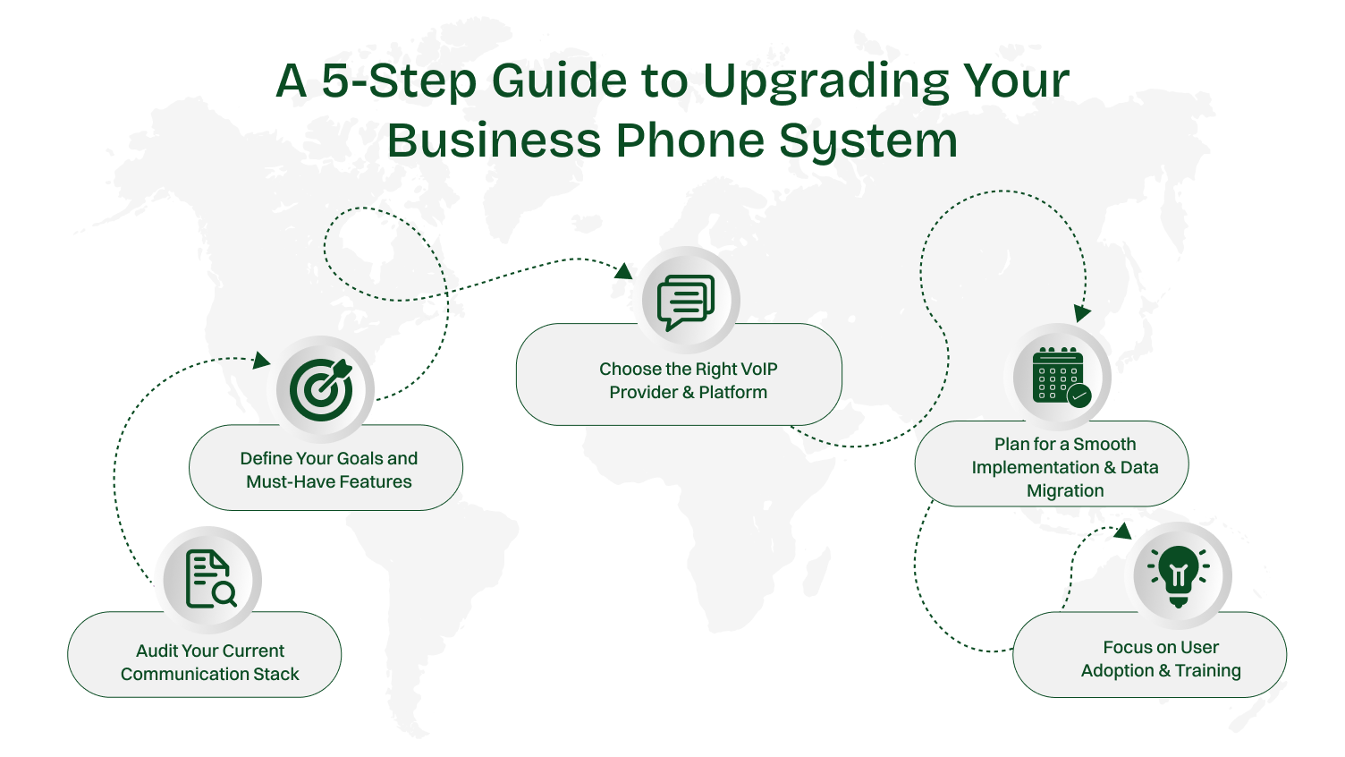 A 5-Step Guide to Upgrading Your Business Phone System
