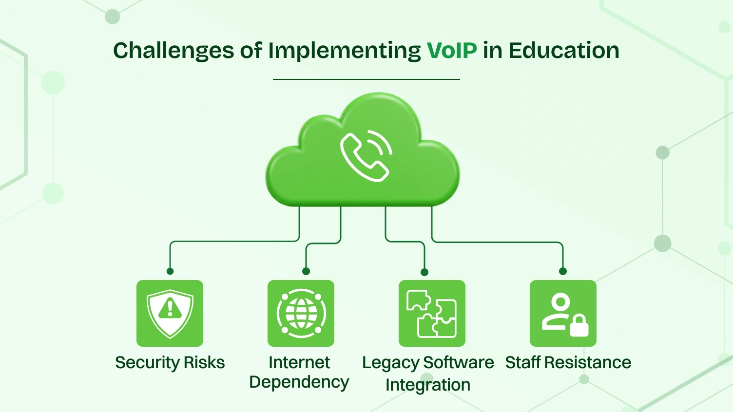 Challenges of Implementing VoIP in Education