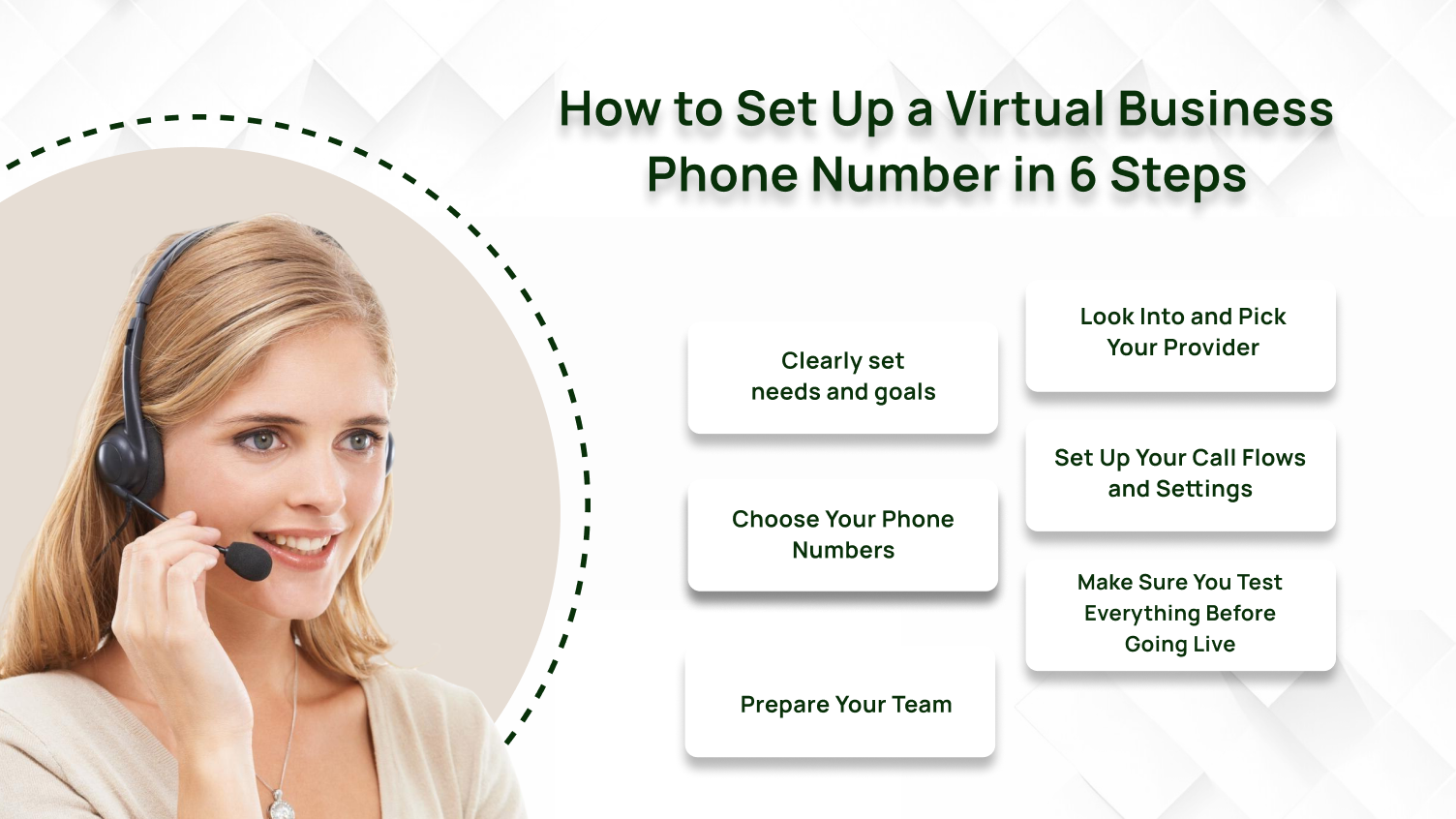 How to Set Up a Virtual Business Phone Number in 6 Steps
