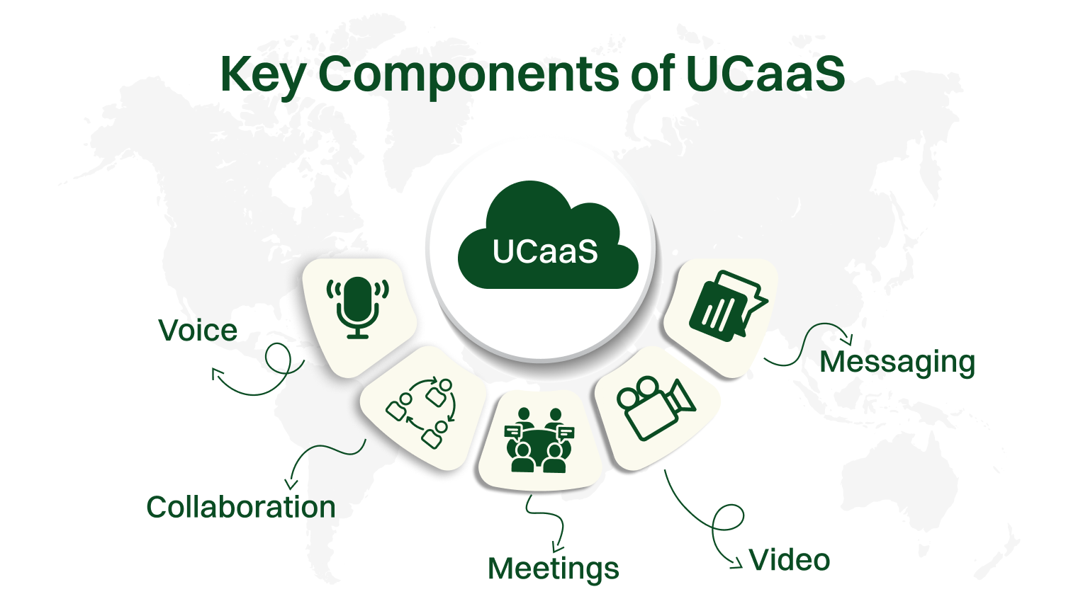 Unified Communications (UCaaS)