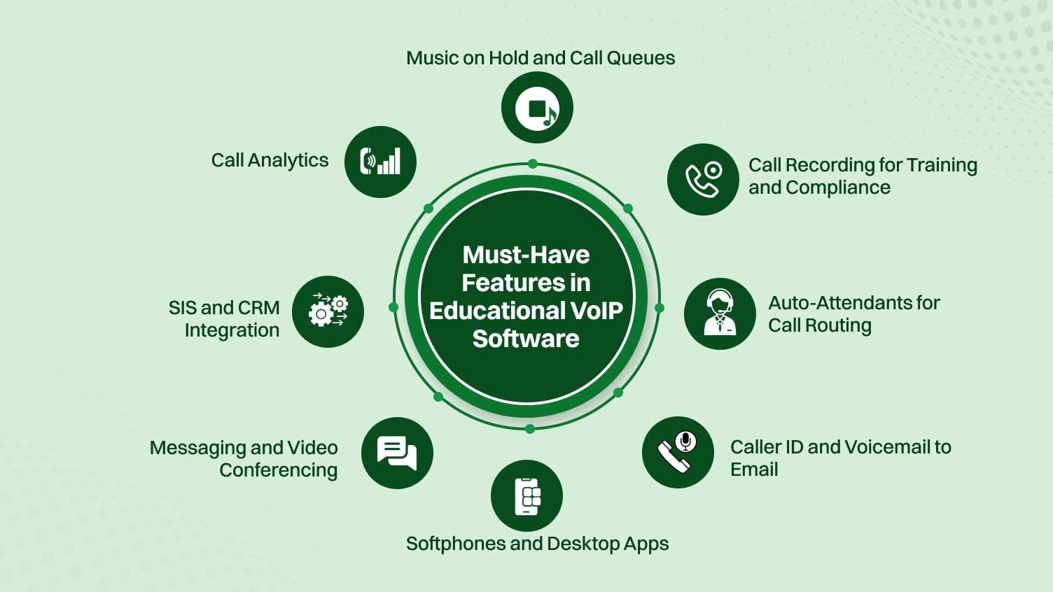 Must-Have Features in Educational VoIP Software