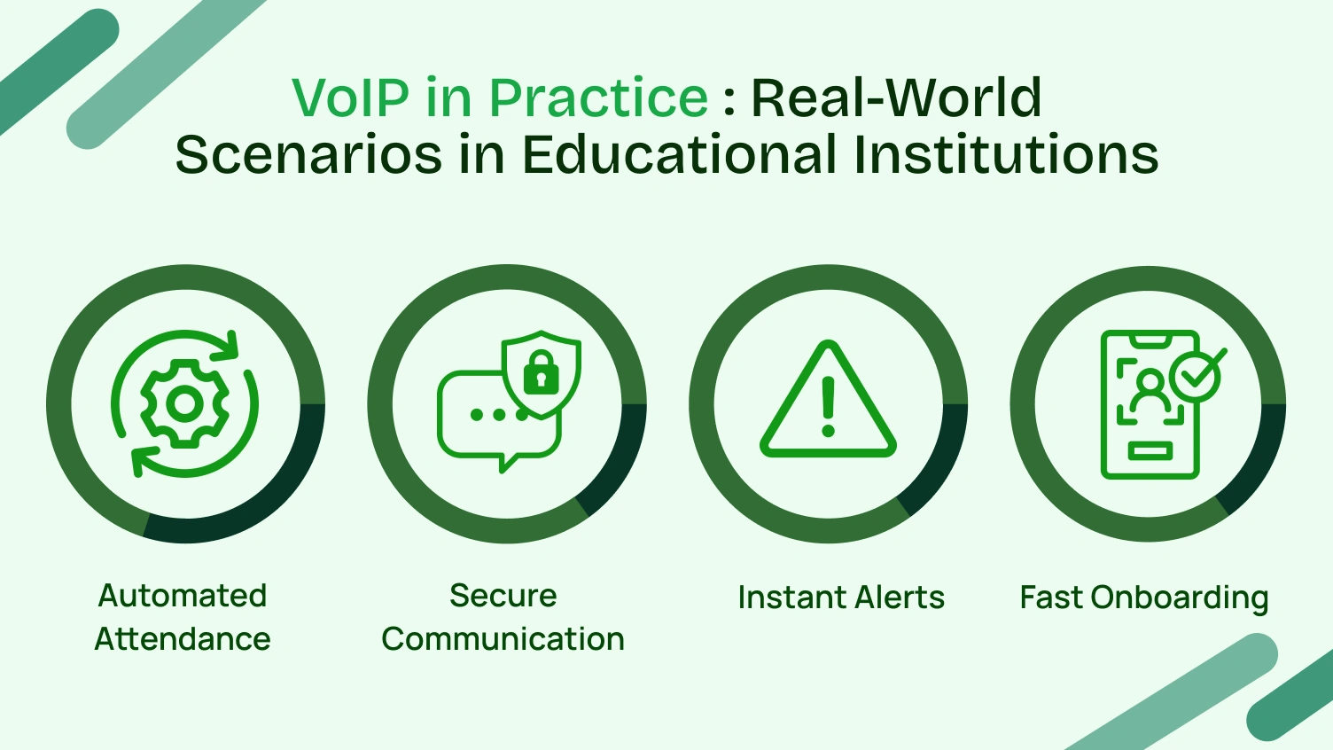 VoIP in Practice: Real-World Scenarios in Educational Institutions