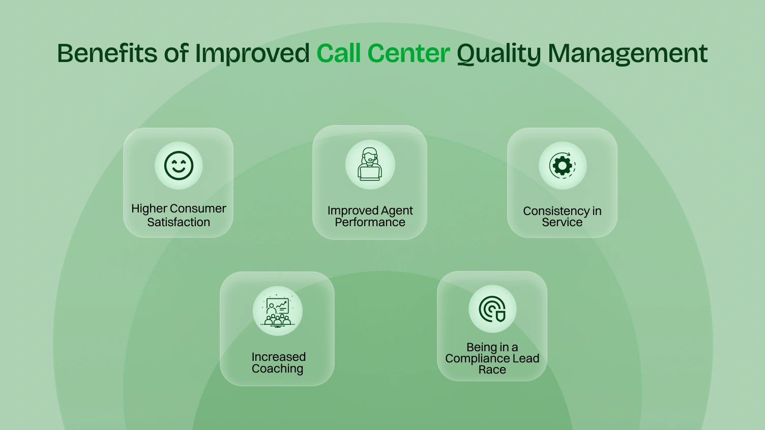 benefits of improved call center quality management