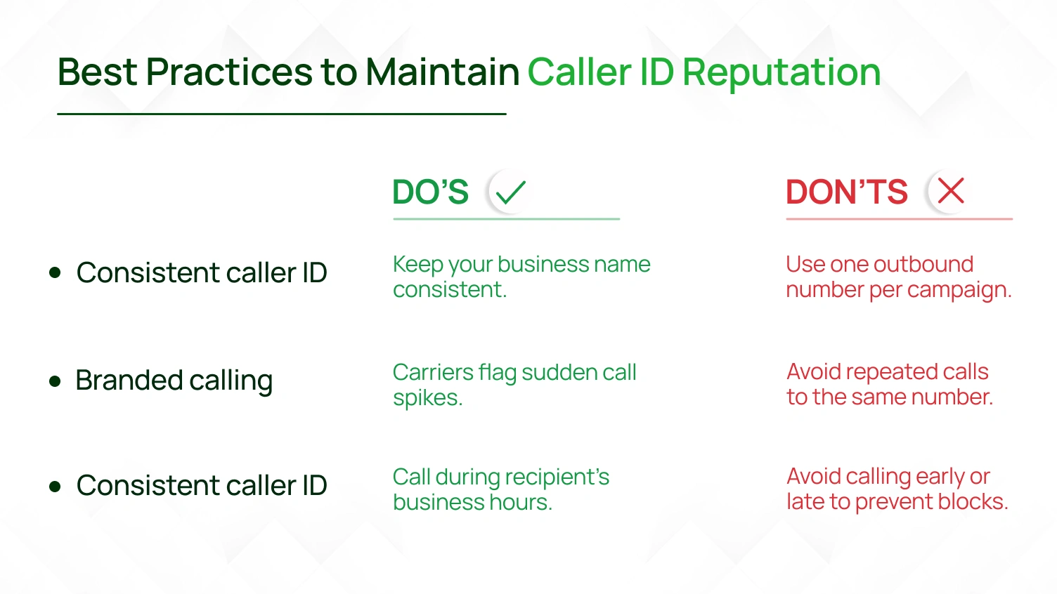 A table which shows do's and don't to maintain caller id reputation.