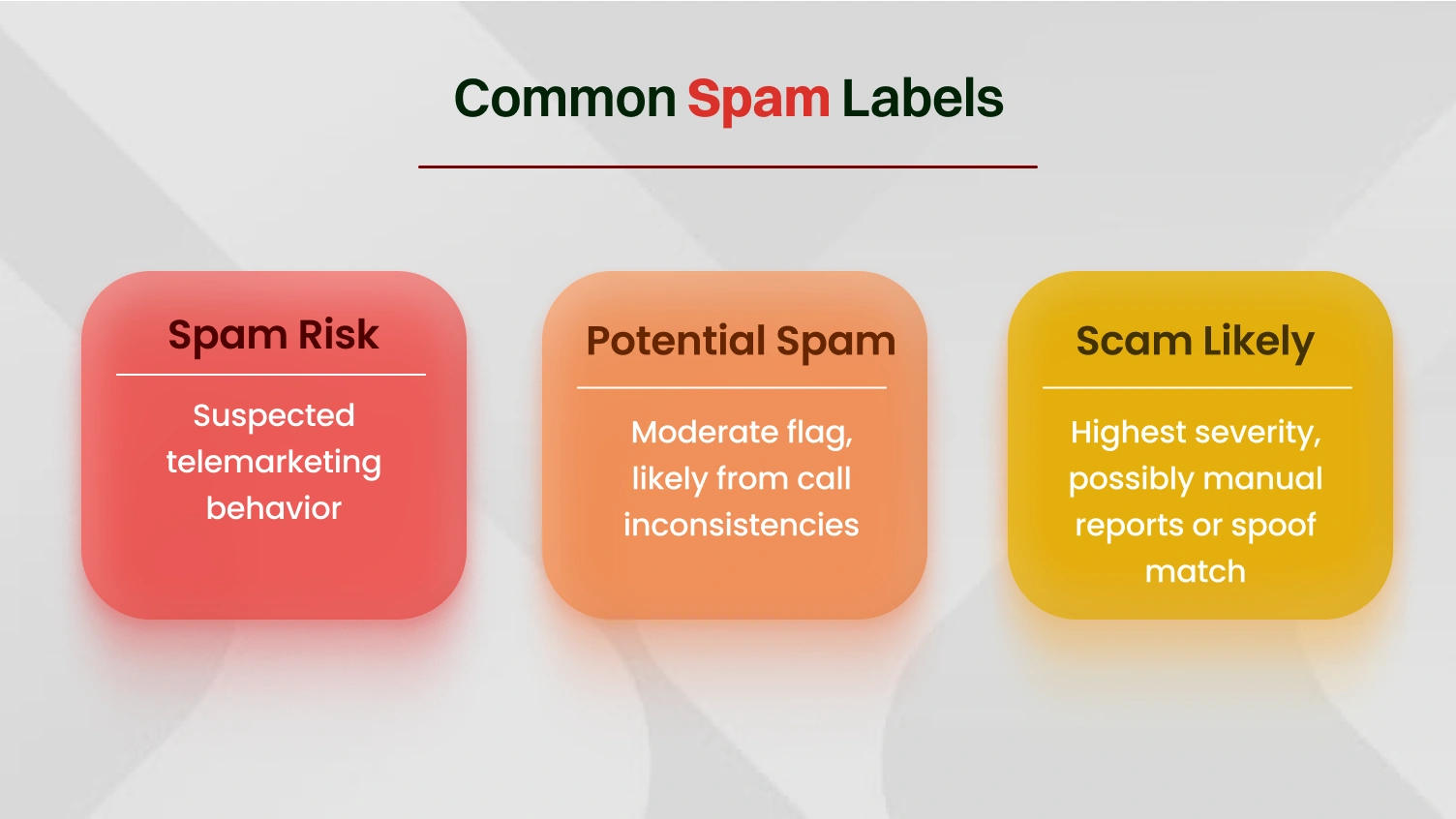 This image shows common spam labels.