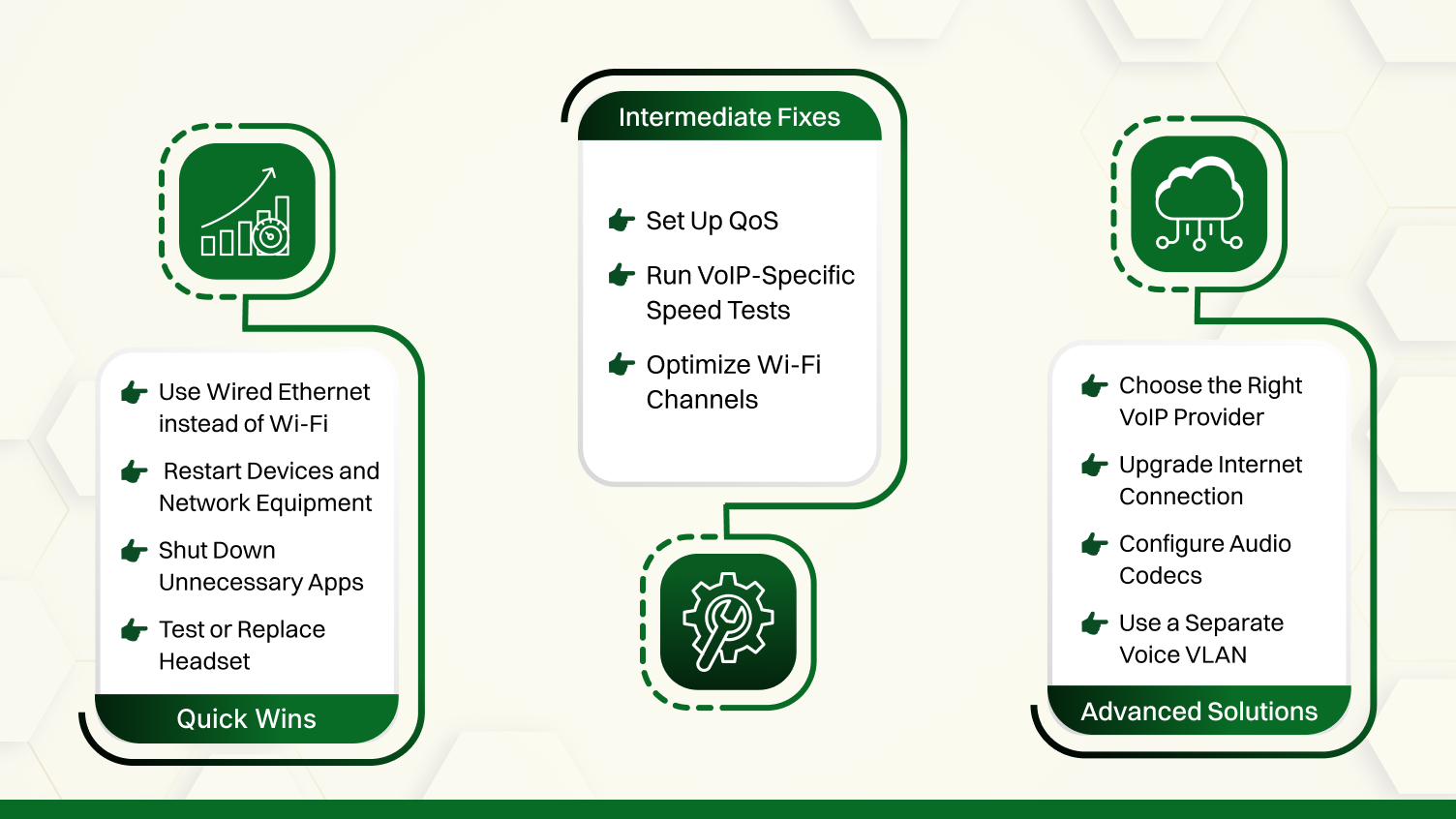 how to fix audio delay in voip calls.