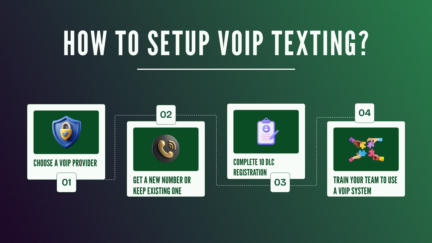 How to set up voip texting