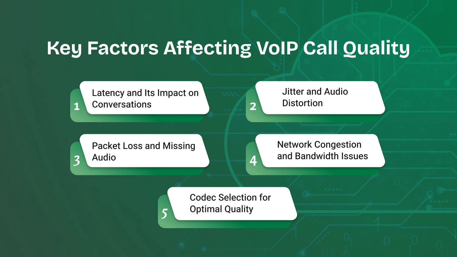 This infographic shows factors affecting voip call quality.