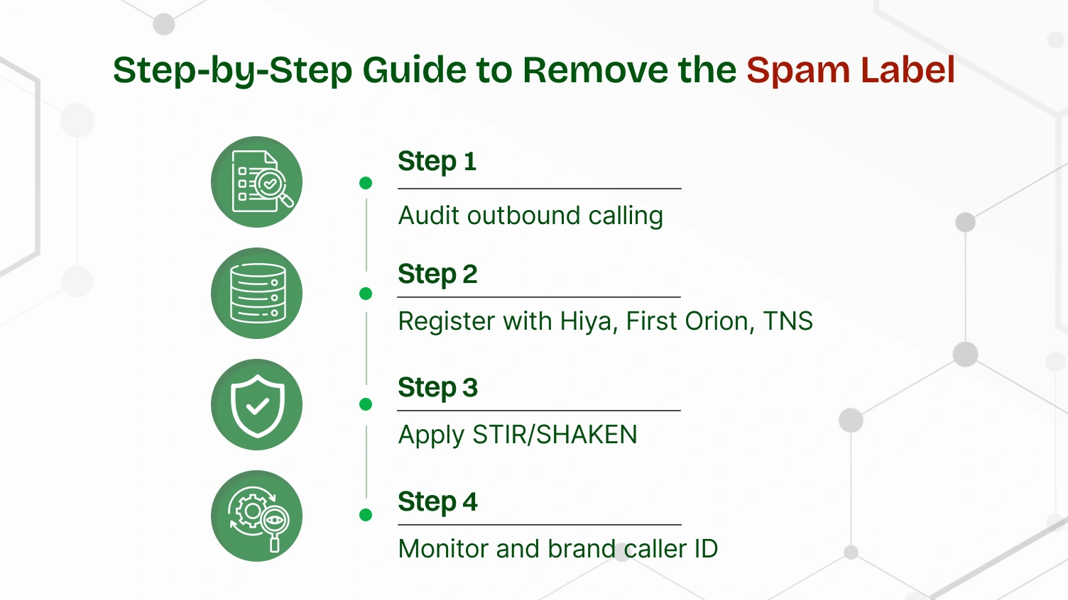 An image showing a step by step guide to remove the spam label.