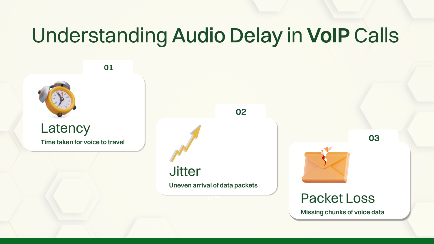Three factors that causes audio delay in VoIP.