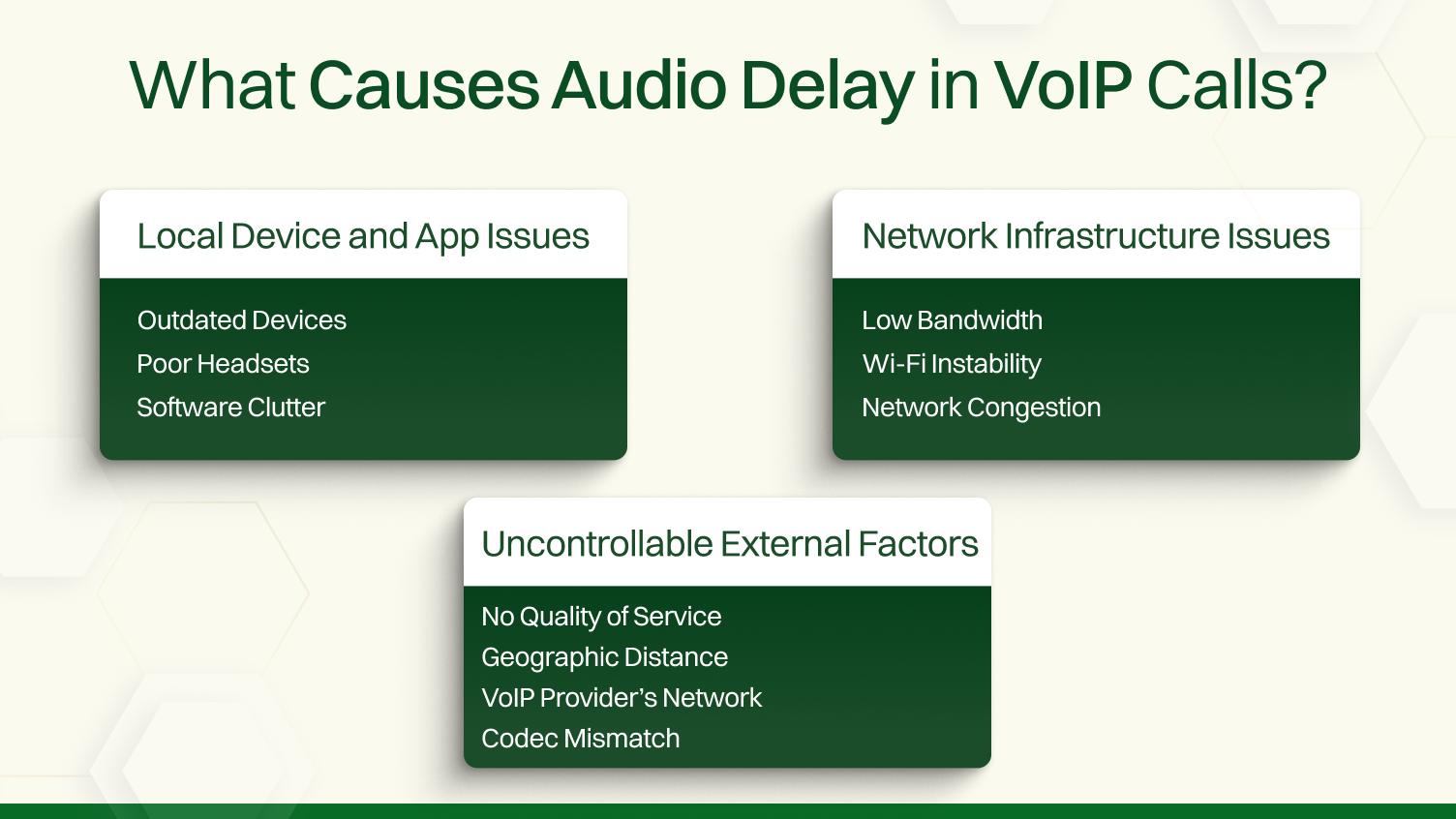 what causes audio delay in voip calls.