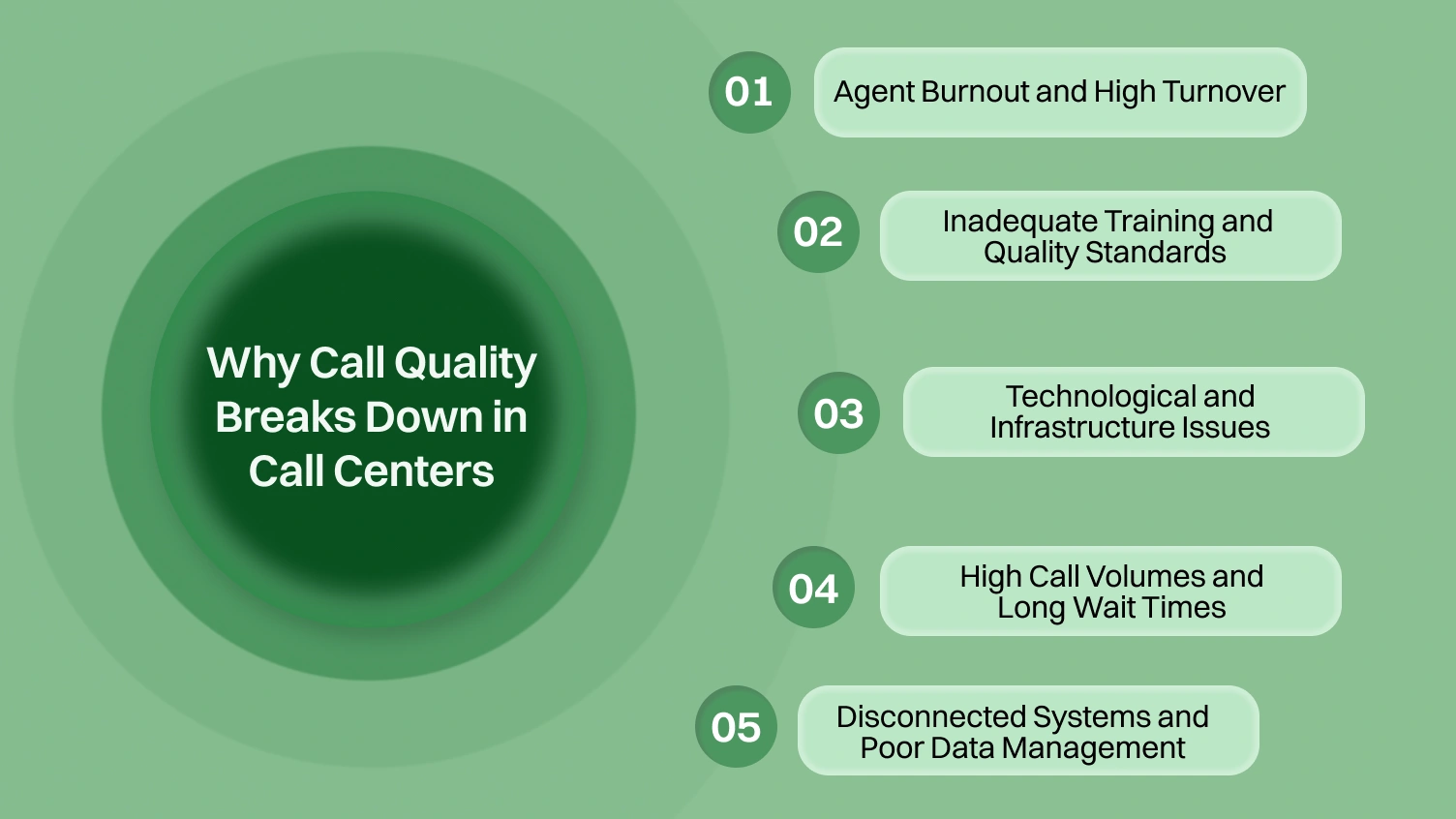 Why does call quality breaks down in call centers