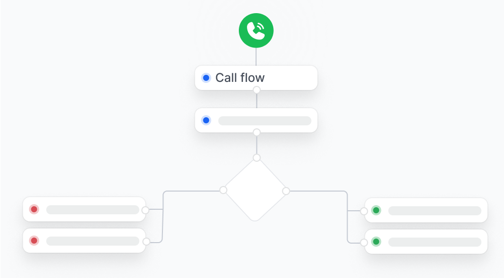 Call Queuing