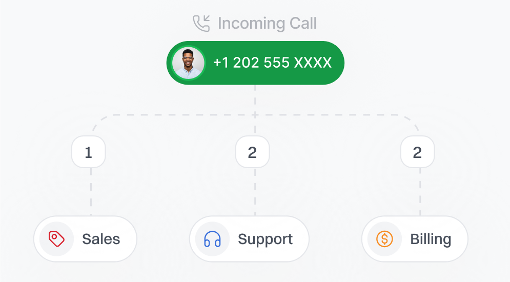 Call Recording