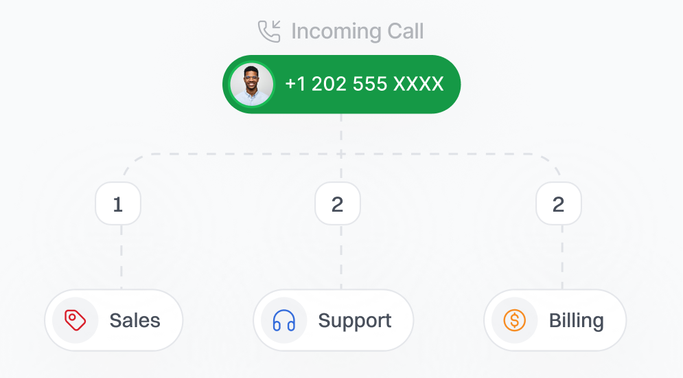 Call Recording