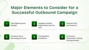 Major elements to consider for a successful outbound campaign.