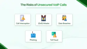 Risks of unsecured VoIP calls.
