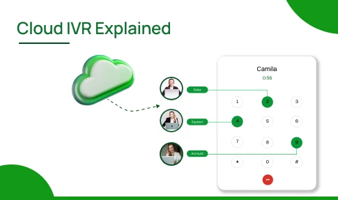 Cloud IVR